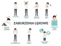 Ilustracja pokazuje objawy nerwicy lękowej: poty, zawroty głowy, duszności, kołatanie serca, problemy żołądkowe, drżenie, płytki oddech, strach przed śmiercią.