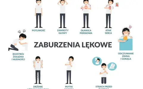 Ilustracja pokazuje objawy nerwicy lękowej: poty, zawroty głowy, duszności, kołatanie serca, problemy żołądkowe, drżenie, płytki oddech, strach przed śmiercią.